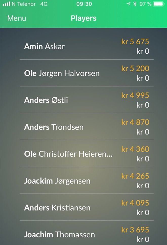 De lokale spillerne legger igjen mest penger i Kristiansens botkasse.