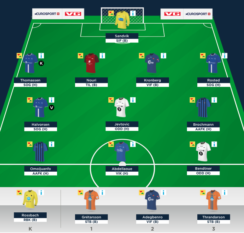 Velg 15 spillere til din tropp, med maks tre fra hver klubb innenfor ditt budsjett.